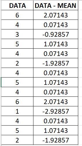 Use the following sample Epworth Sleepiness Scores for the problems below;6, 4, 3, 5, 4, 2, 4, 5, 4, 6, 1, 4, 5, 2Sample-example-1