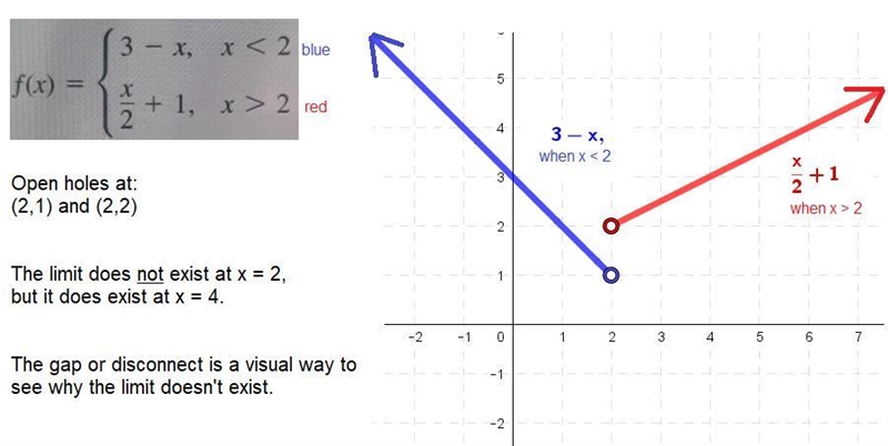 Calculus piecewise function. ​-example-1