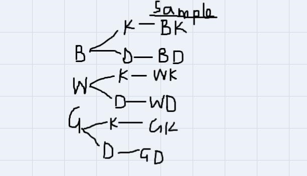 For each situation, make a tree diagram or table to show the sample space. Then give-example-1