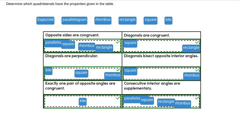 Determine which quadrilaterals have the properties given in the table. kite square-example-1