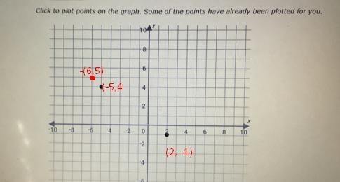 Express the relation below as a graph i’m really having trouble some assistance would-example-1