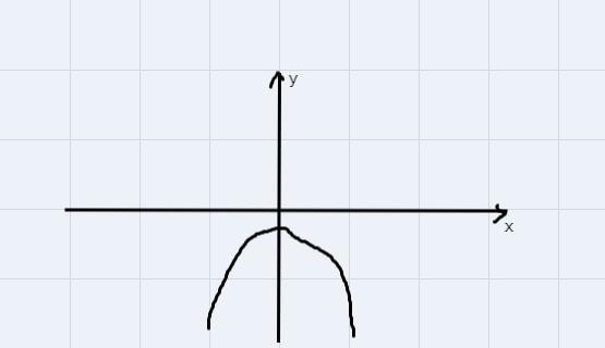 1. Write an equation for a polynomial with the following properties: it has even degree-example-1