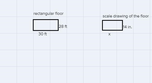 The rectangular floor of a classroom is 28 feet in length and 30 feet in width. A-example-1