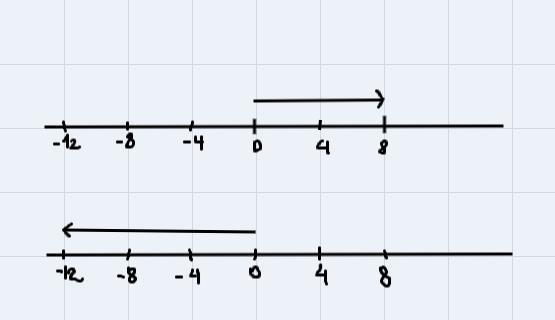 Which number line models the sum of 8 + (-12) correctly?-example-1