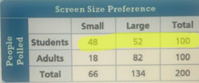 Using the two-way frequency table below, which of the following is true about screen-example-1