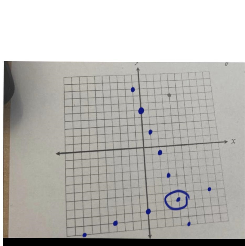 How do you graph it?-example-1