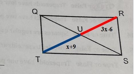 22. QRST is a rectangle. If RU = 3x - 6 and UT = x + 9, find x and the length of QS-example-1