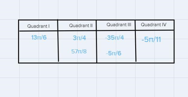 I need help with this practice problem On the top of the picture is the instructions-example-1