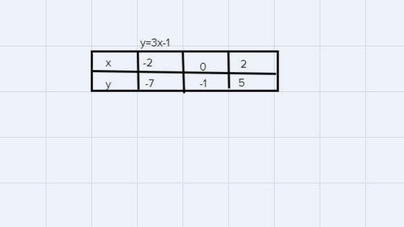 Need a answered for this question.Plot the equations and then determine the solution-example-1