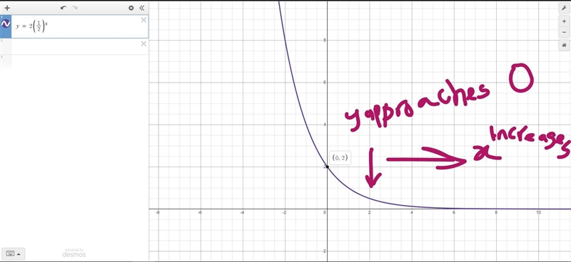 -intercept at (0,2)graph approaches negative infinity as x increasesy-intercept at-example-1