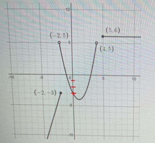 Looking at the graph shown below, what is the coordinate of the y- intercept of the-example-1