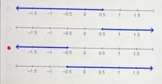 Which number line represents the solution set for the inequality 2x - 6 2 6(x - 2) + 8?-1.5-1-0.500.51.5-1.5-1-0.500.51.55-0.500.51.5-1-0.500.51.5-example-1