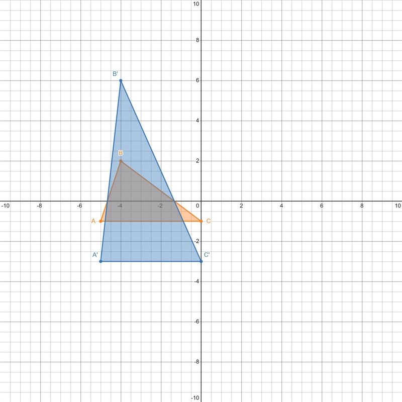 Pre-Image PointsA (-5,-1)B (-4,2)C (0,-1)Coordinate Rule(x,y) → (x, 3y)-example-1