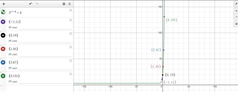 Do exactly what it says and make sure u make the table of values-example-1