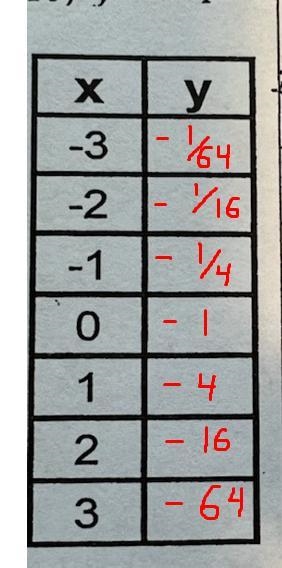 Complete the table and sketch the exponential function on the graph-example-1