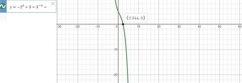 Solve the equation for x by graphing negative 2x + 3 equals negative 3x - 2-example-1