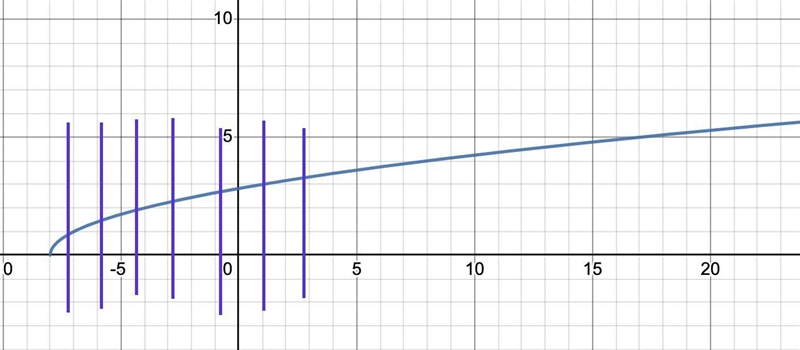 Which of the following is true for the relation f(x)=x^2+8-example-2