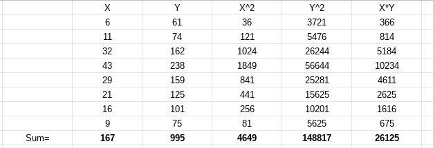 Use the following table for questions 11-13.A baseball manager believes a linear relationship-example-2