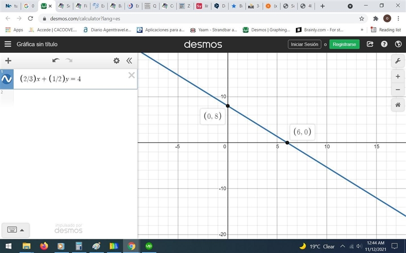 Graph each line using the intercepts. 2/3x +1/2y =4-example-1