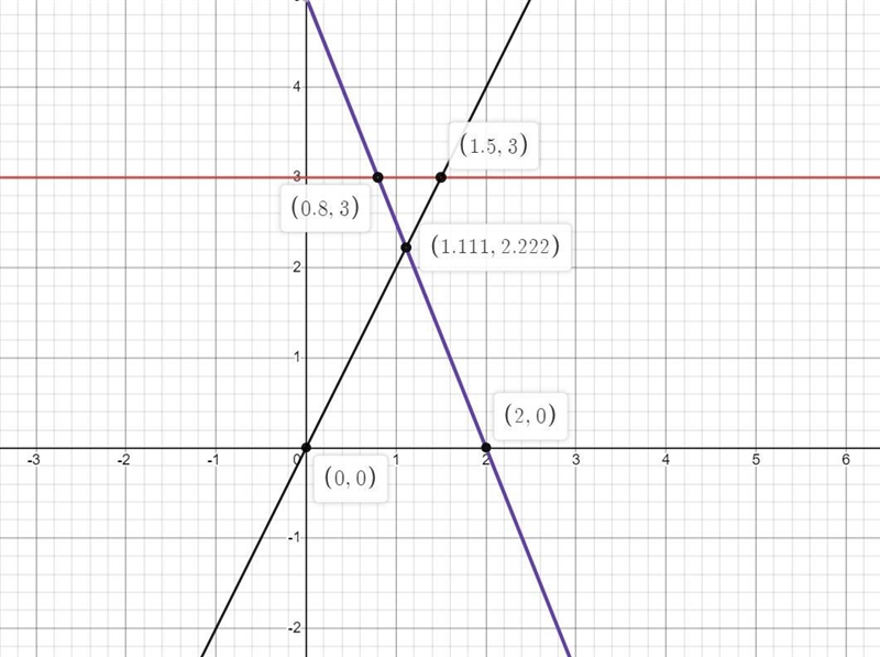 Build in a coordinate network the lines with equations: a) y = 3, b) y = 2x, c) 5x-example-4