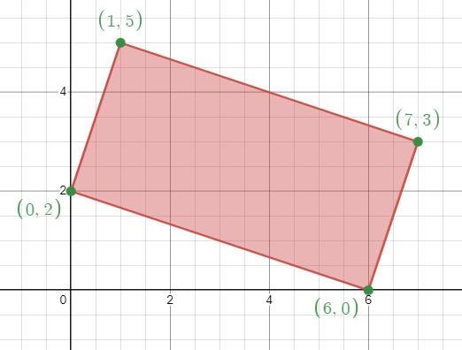 Just plotted some points on a coordinate graph and connected the pointsHe realizes-example-1