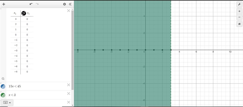 Solve and graph the solutions to the inequalities below using any of the method from-example-2