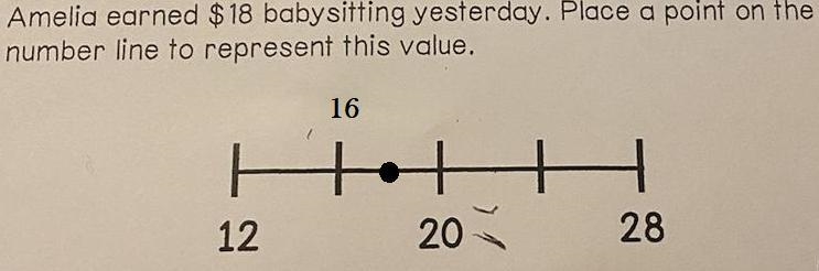 Amelia earned $18 babysitting yesterday. Place a point on the number line to represent-example-1