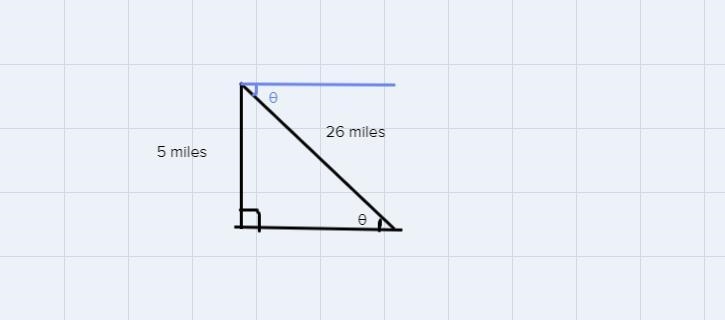 smilesSmiles| An airplane took off at a constantangle of elevation. After the plane-example-1