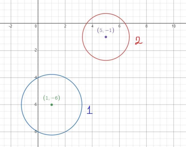 Suppose x is any positive number. Circle 1 has a center at (1, −6) and a radius of-example-1