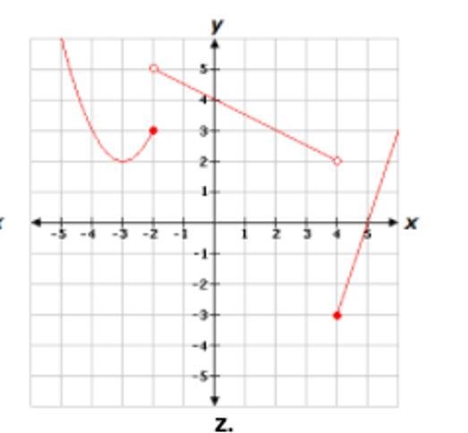 I need help with this please check work when finished WHICH GRAPH IS CORRECT-example-1