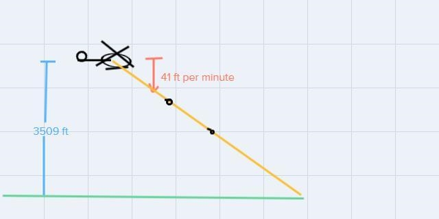 Filling in Table (decreasing)Dependent QuantityA Helicopter flying at 3509 feet begins-example-1