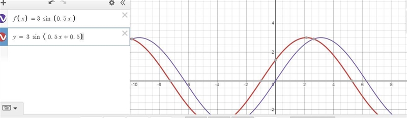 Which is the graph of f(x) and the translation g(x)=f(x+1)-example-1