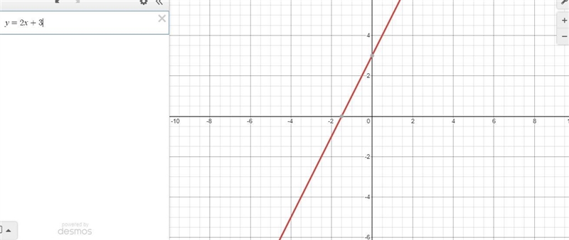 I need to know the answer to this on a graph-example-1