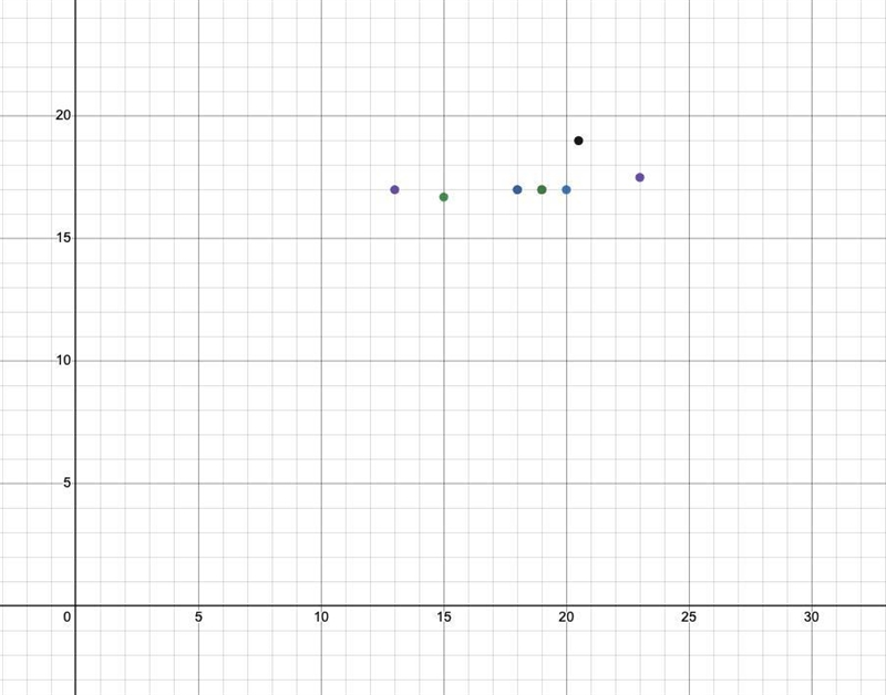 PART ONE: Collecting DataWe will collect data as a whole class.Pair up with one other-example-1