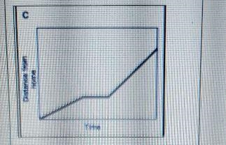 Write the letter of the table that corresponds with the graph.Explain your answer-example-3