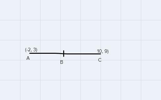 Ac has endpoints a=(-2,3) and c=(10,9). what would be the y cordinate of point b that-example-1