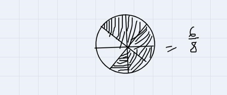 Find the shaded portion and type the answer as an integer or simplified fraction-example-3