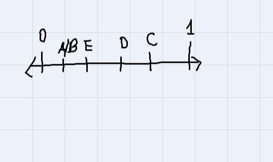 1-58. Copy the number line below and place the following probabilities on it-example-1