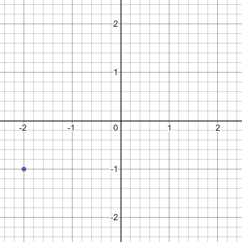 Student Calendar Dars 0Sth Grade Srd. Aarianna Moore - GraphingLinearEquationsActivity-example-1