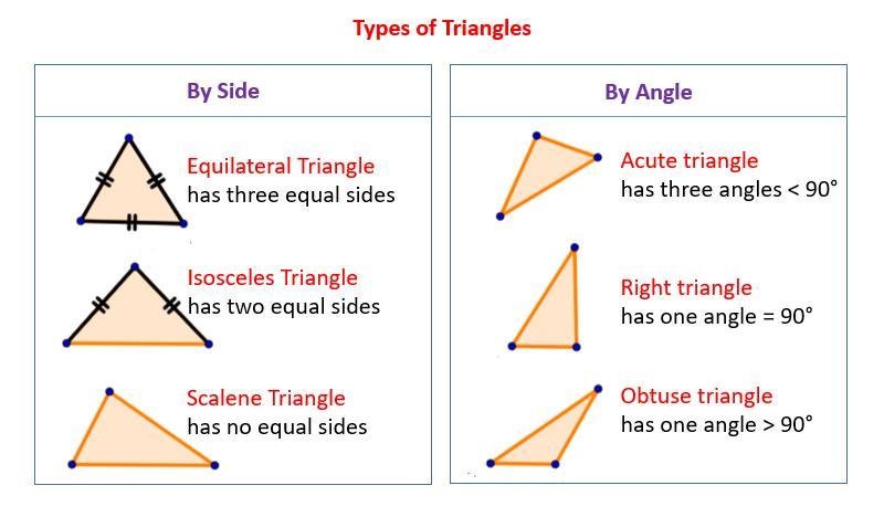 Angles in Triangles Then Classify the triangle by its angles-example-1