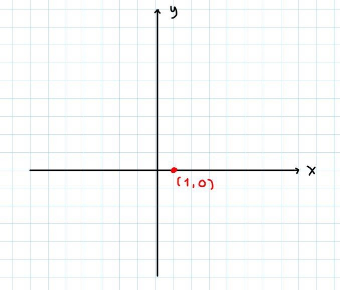 When a linear function is graphed on the coordinate plane, the line intersects the-example-1