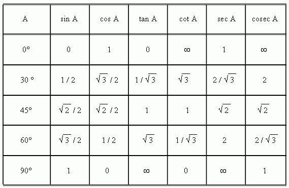 Precalc and i need help withb. Sec(18pie)c. Sin(7pie/6) tan(8pie/3)d. Tan(pie/12)-example-1