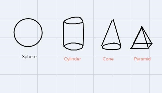 A figure described below has the following properties: A solid, round figure where-example-1