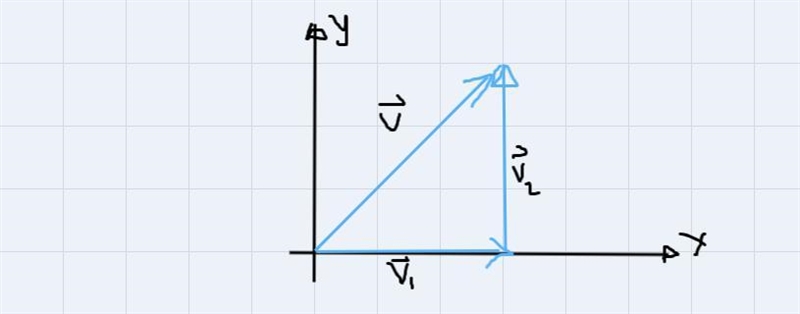 Vectors and Complex numbers Part AYou drive 30 miles due east in a half hour. Then-example-2