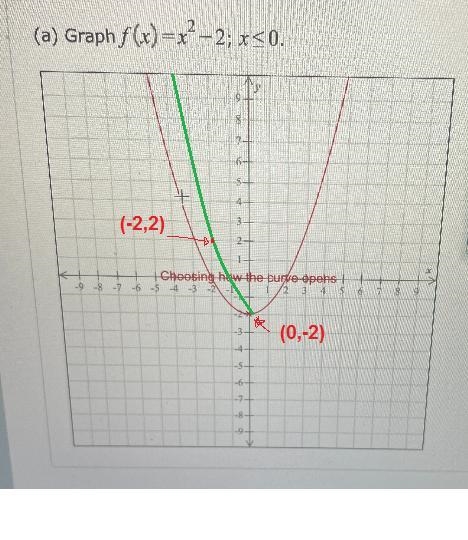 I know that the point is on -2 but I don’t know how to graph it-example-3