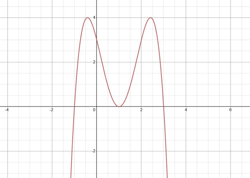 For each of the following letters, find the equation for a polynomial function whose-example-3