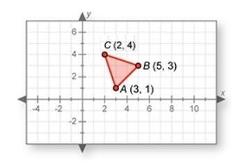 ABC reflected across the x-axis and then dilated by a factor of 12-example-1