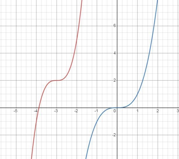 Need help with this question please parts 2 and 3-example-1