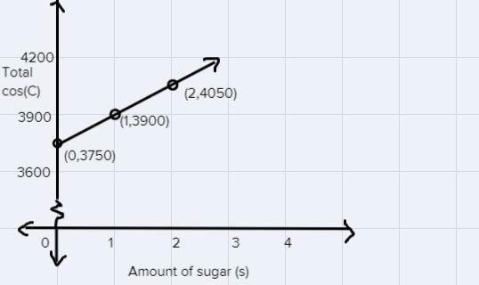 hello this the the problem Im stuck on. I need to know where to plot the point on-example-1