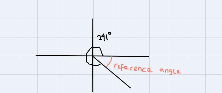 Find the value of the given trigonometric function by finding the reference angle-example-1